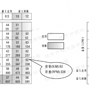 乐动（中国）侧油口系列马达