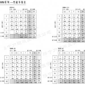 乐动（中国）后油口系列马达