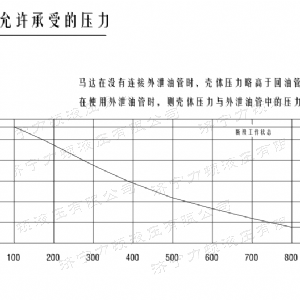 乐动（中国）后油口系列马达