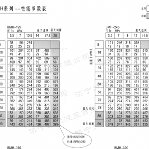 BMH系列并列油口乐动在线登录官网马达