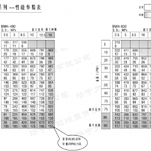 BMH系列交错油口乐动在线登录官网马达