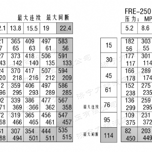 FRE系列车轮乐动在线登录官网马达