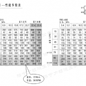 FRE系列车轮乐动在线登录官网马达