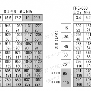 FRE系列车轮乐动在线登录官网马达